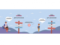 Стенд "Россия - страна возможностей"