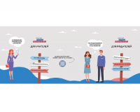 Стенд "Россия - страна возможностей" 2