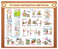 Стенд "Ручная обработка металла"