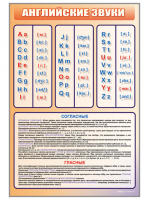 Стенд "Английский алфавит с транскрипцией"